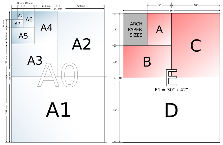 Format papier